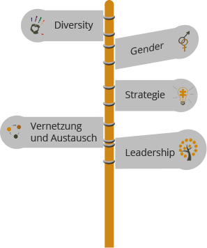 Wegweiser für Seminare